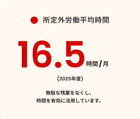 所定外労働平均時間