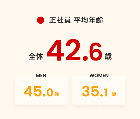 正社員 平均年齢